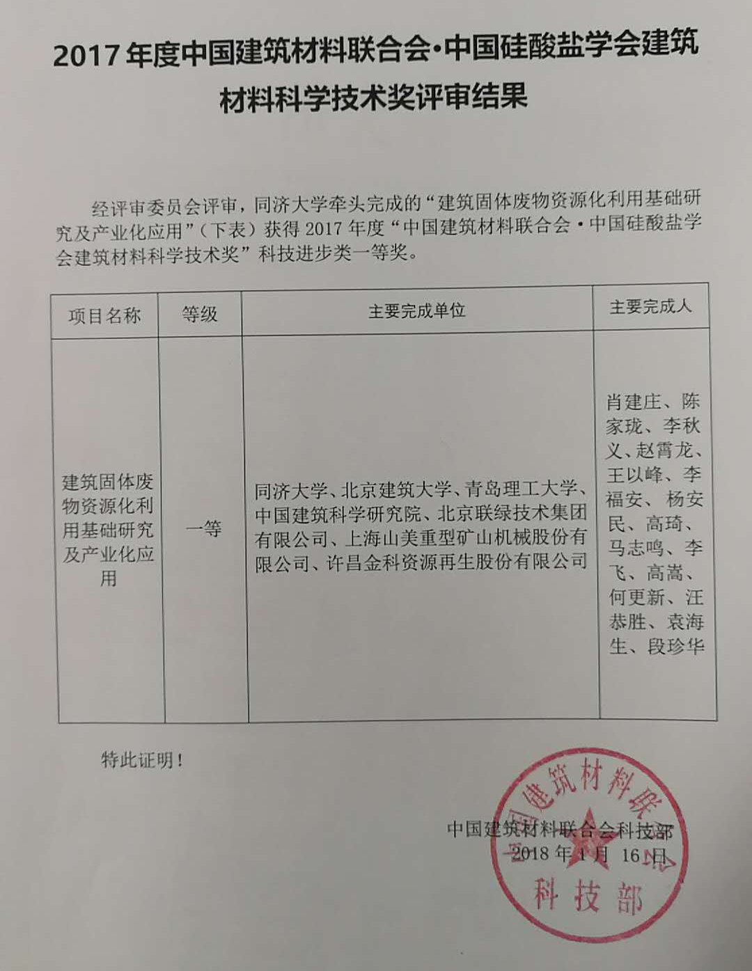 熱烈慶祝山美股份參與完成的 “建筑固體廢棄物資源化利用基礎(chǔ)研究及產(chǎn)業(yè)化應(yīng)用”項目獲科技進(jìn)步類一等獎