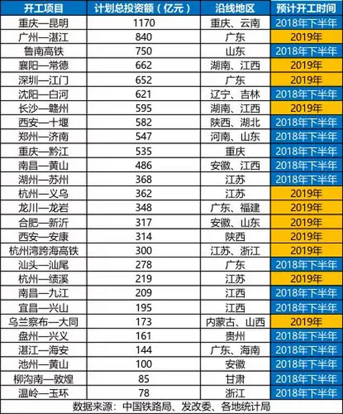 砂石骨料大商機——萬億基建來襲，27個高鐵項目將開工建設