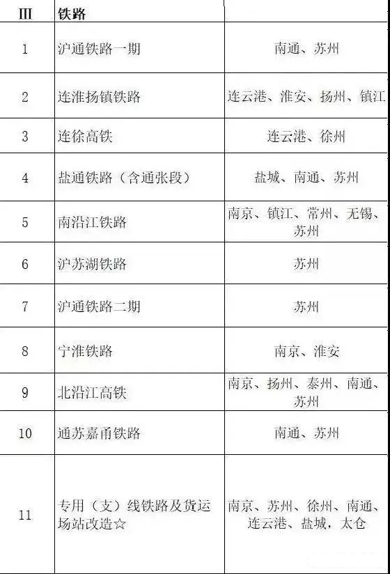 總投資超10萬億！冀蘇豫等6省市2020重大項(xiàng)目一覽