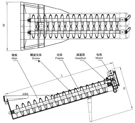XL系列螺旋洗砂機、XLW系列洗石機