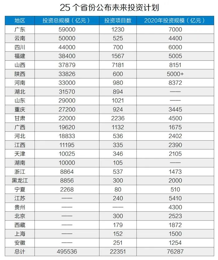 50萬億元！砂石骨料助力基建投資，推動經(jīng)濟穩(wěn)增長！