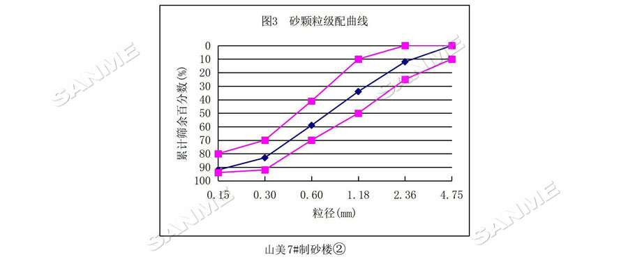 【項目】制砂原料含泥量高？山美股份有辦法！帶您走進池州長九（神山）制砂樓項目，看山美股份如何解決這個問題