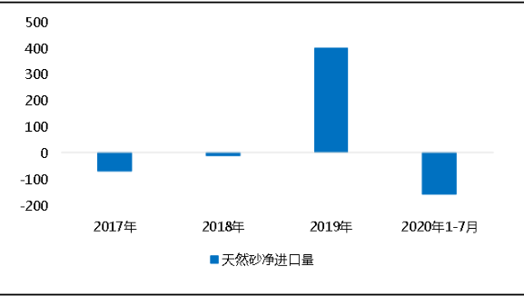 環(huán)?！案邏骸比珖笆V山總量、河砂開采量不降反升，釋放砂石產(chǎn)能補(bǔ)充國內(nèi)砂石市場(chǎng)供應(yīng)！