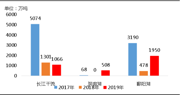 環(huán)?！案邏骸比珖笆V山總量、河砂開采量不降反升，釋放砂石產(chǎn)能補(bǔ)充國內(nèi)砂石市場(chǎng)供應(yīng)！