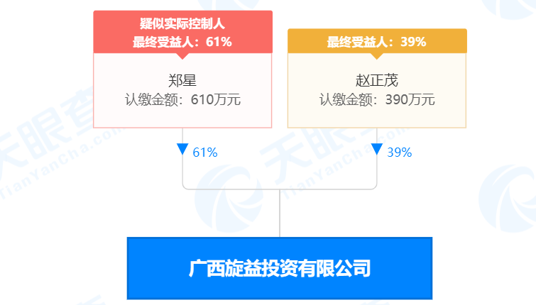 瘋狂！廣西南寧交投7.61億元拍得一宗花崗巖采礦權(quán)，竟需35.7年才能收回成本？