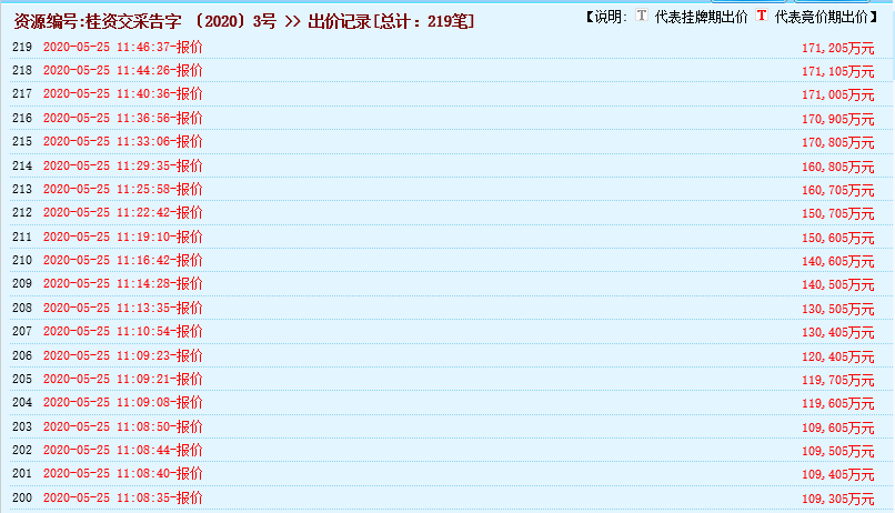 瘋狂！廣西南寧交投7.61億元拍得一宗花崗巖采礦權(quán)，竟需35.7年才能收回成本？