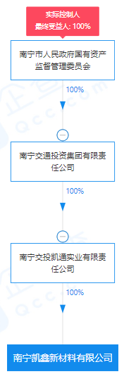 瘋狂！廣西南寧交投7.61億元拍得一宗花崗巖采礦權(quán)，竟需35.7年才能收回成本？