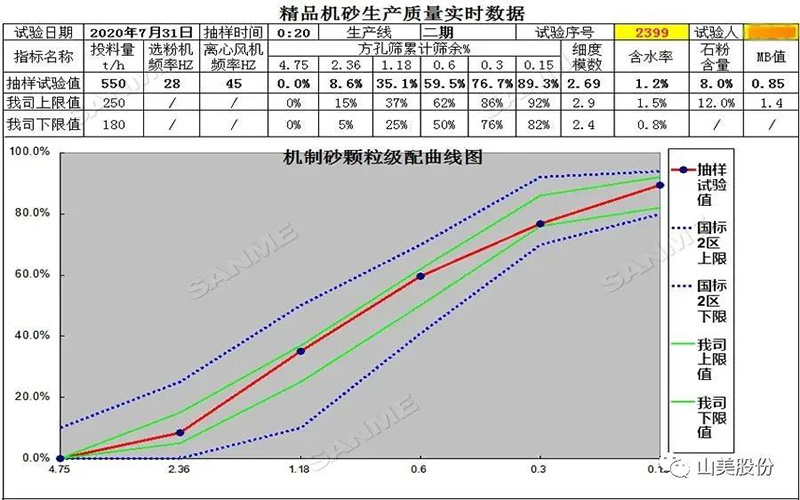 復(fù)購說明一切！東方希望集團(tuán)第三次選擇山美精品樓站式機(jī)制砂生產(chǎn)系統(tǒng)