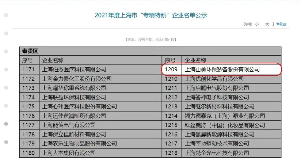 新年快樂(lè) | 回首2022，闊步2023