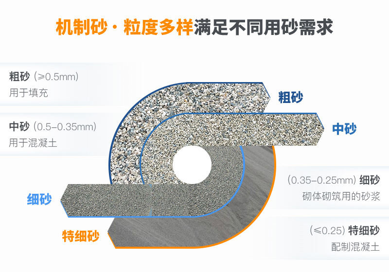 機制砂規(guī)格？上海山美為您解答