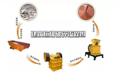 開辦一個建筑垃圾處理廠需要哪些手續(xù)？需要考慮哪些問題？