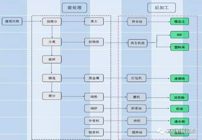 開辦一個建筑垃圾處理廠需要哪些手續(xù)？需要考慮哪些問題？